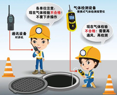寿宁有限空间操作说明